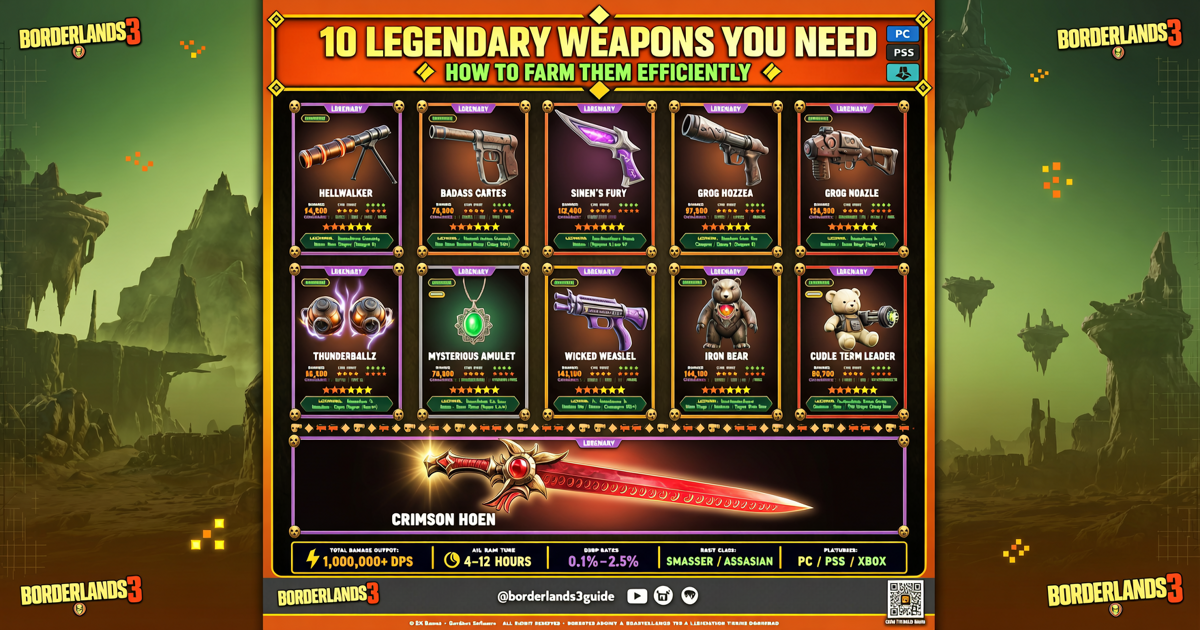Borderlands 3: 10 Legendary Weapons You Need and How to Farm Them